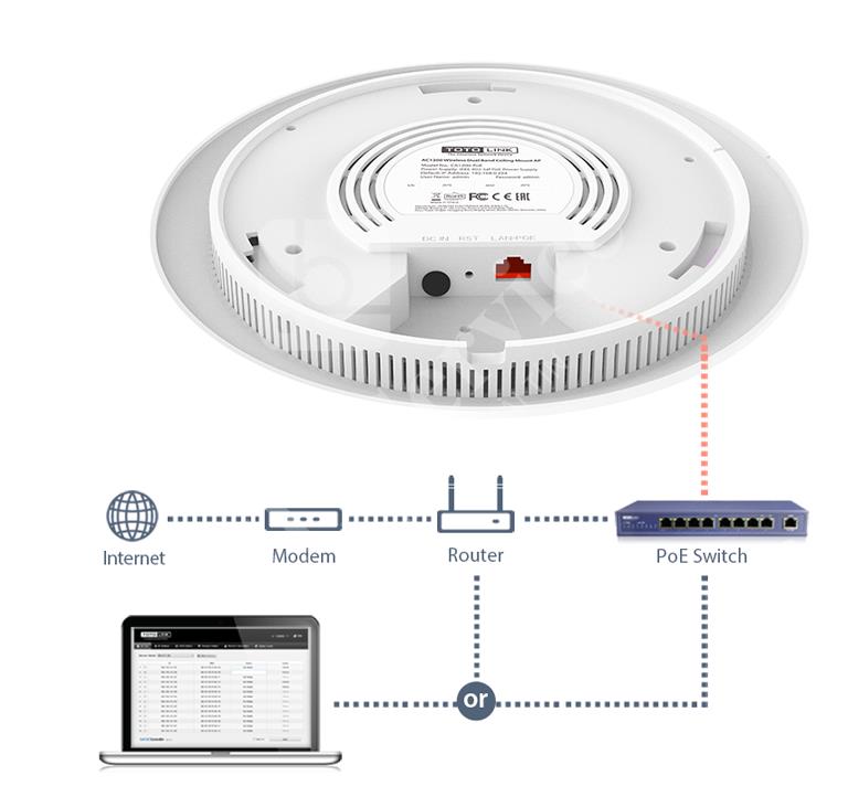 Nguyên lý hoạt động của Access Point