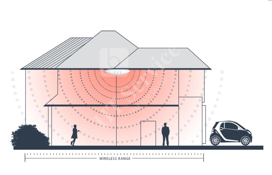 Chức năng của Access Point