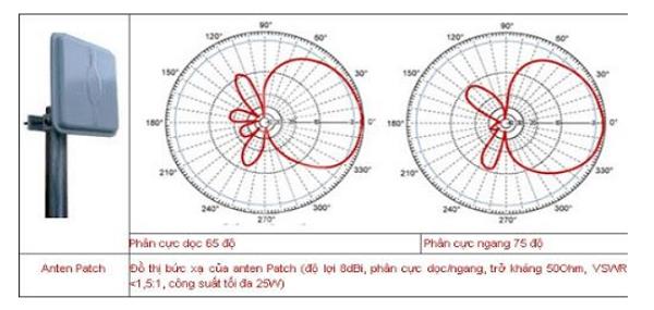 Anten định hướng (Semi-directional)