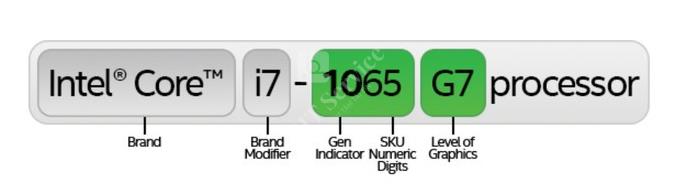 các thế hệ cpu intel