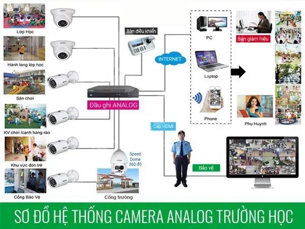 Lap Dat Camera Truong Hoc 4