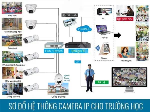 Lap Dat Camera Truong Hoc 5