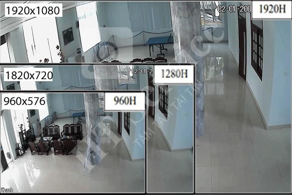 Tinh Nang Cua Camera Do Hd