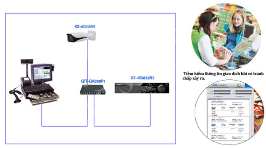 Lợi ích của việc lắp đặt camera Theo dõi giao dịch của khách hàng